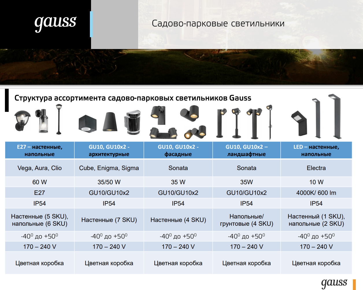 Светильник садово-парковый Gauss Electra столб, 10W, 600lm, 4000K,  134*137*580мм, 170-240V / 50Hz, IP54 LED (1/4)