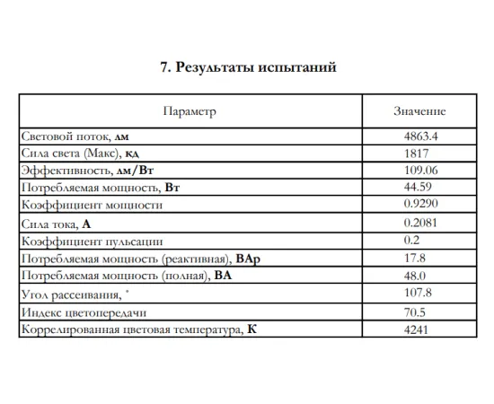 Тестирование Светильник светодиодный Gauss IP20 595*595*19мм 45W 4100lm 4000K офисный призм. рассеиватель 1/4 арт. 842123245