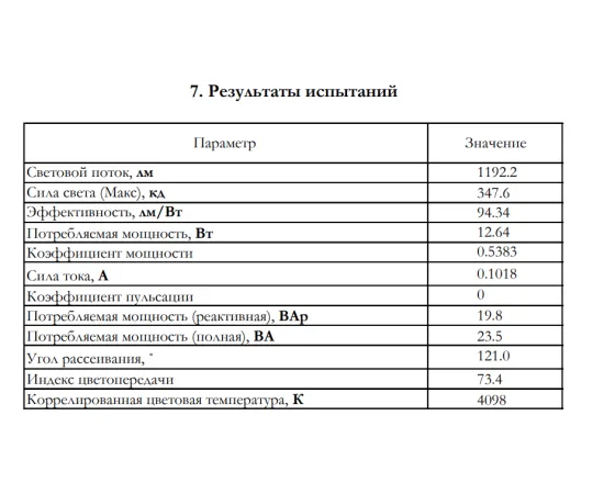 Фото тестирования Светильник ЖКХ Gauss ECO 2.0 круг 12W 990lm 4000K 160-260V IP54 D175*76мм белый 1/12 арт. 141411212