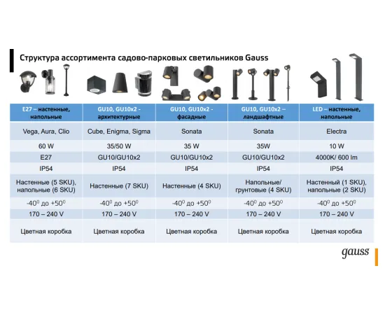Фото серия Светильник садово-парковый Gauss Vega столб 10.5*80cm, 170-240V / 50Hz, 1xE27, Max.60W, IP: 54 арт. GD024 Фото серия Светильник садово-парковый Gauss Vega столб 10.5*80cm, 170-240V / 50Hz, 1xE27, Max.60W, IP: 54 арт. GD024