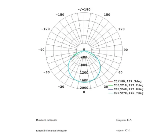 Фото тестирование Прожектор Gauss Elementary 50W 4500lm 6500К 200-240V IP65 черный LED арт. 613100350