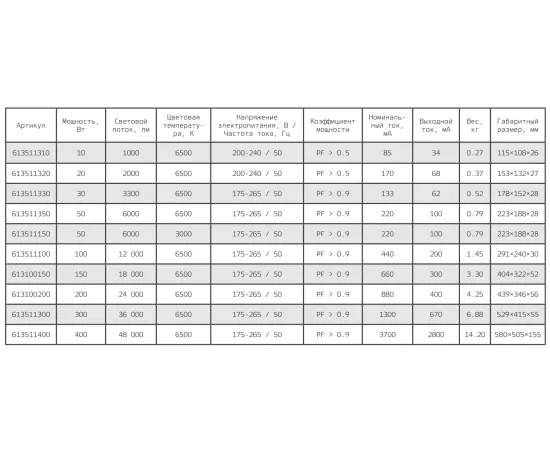 Фото серия Прожектор Gauss Qplus 150W 18000lm 6500K 175-265V IP65 черный LED  арт.