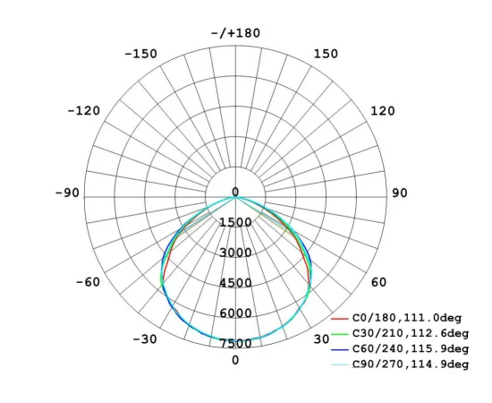 Фото тестирование Прожектор Gauss Qplus 150W 18000lm 6500K 175-265V IP65 черный LED  арт.