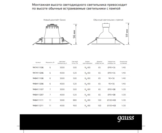 Фото характеристики Светильник Gauss Кругл. Белый, 11W,120х120х63, Ø100мм, 880 Lm LED 2700K арт. 946411111 Фото характеристики Светильник Gauss Кругл. Белый, 11W,120х120х63, Ø100мм, 880 Lm LED 2700K арт. 946411111