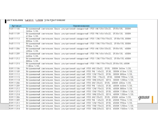 Фото характеристики Встраиваемый светильник Gauss Slim круг 9W 610lm 3000K 180-265V IP20 монтаж Ø130 145*22 LED арт. 939111109