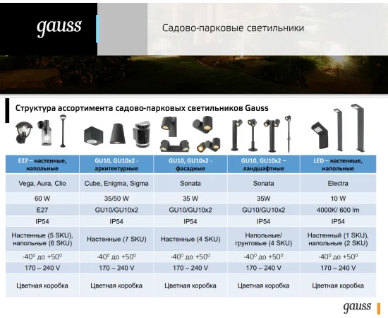 Фото характеристики СВЕТИЛЬНИК САДОВО-ПАРКОВЫЙ GAUSS ELECTRA СТОЛБ 10W, 600LM, 4000K, 134X137X580MM, 170-240V / 50HZ, IP54 арт. GD110