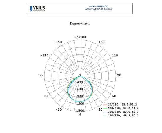 Фото Прожектор Gauss Qplus 30W 2550lm 6500K 200-240V IP65 графитовый LED артикул. 690511330