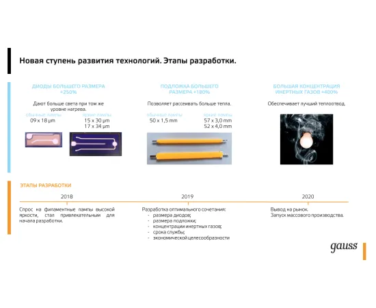 Фото Лампа Gauss Filament А70 22W 2000lm 2700К Е27 LED 1/10/40 Артикул: 102902122