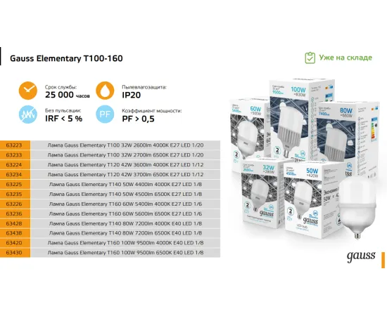 Фото Лампа Gauss Elementary T160 100W 9500lm 6500K E40 LED Артикул: 63430