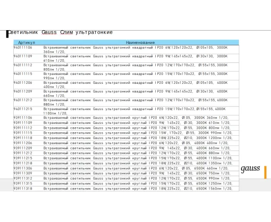 Фото Светильник Gauss Slim квадрат 15W 1100lm 4000K 180-265V IP20 монтаж Ø155*155 170*170*22 LED 1/20 Артикул: 940111215