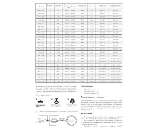 Фото Светильник Gauss Slim квадрат 15W 1100lm 4000K 180-265V IP20 монтаж Ø155*155 170*170*22 LED 1/20 Артикул: 940111215