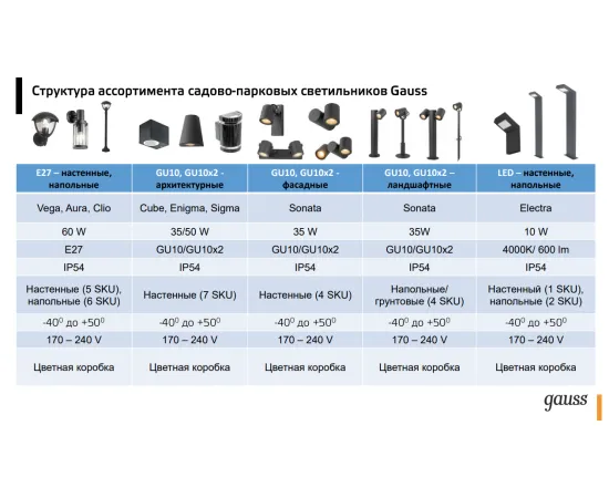 Фото Светильник садово-парковый Gauss Sonata ландшафтный столб 2*35W, 2*GU10, 170-240V / 50Hz, IP54 (1/6) Артикул: GD157