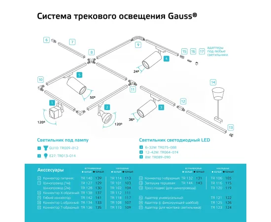 Коннектор Gauss для трековых шинопроводов прямой (I) белый 1/50, изображение 5