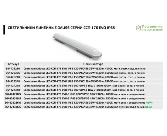 Фото Св-к Gauss LED ССП-176 EVO IP65 1500*60*58 48W 6000lm 4000K 175-265V матовый 1/12 Артикул: 864425248