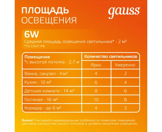 Светильник Gauss Glass кв 6W 450lm 3000K 185-265V IP20 монт 80х80 100*100*36 с дек стеклом LED 1/10/40, изображение 3 Светильник Gauss Glass кв 6W 450lm 3000K 185-265V IP20 монт 80х80 100*100*36 с дек стеклом LED 1/10/40, изображение 3