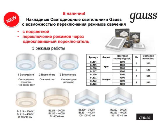 Фото Светильник Gauss Backlight накладной квадрат 6+3W 540lm 4000K 220-240V 145*145*40мм 3 режим LED 1/30 Артикул: BL223