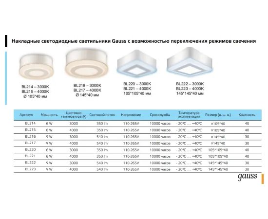 Фото Светильник Gauss Backlight накладной квадрат 6+3W 540lm 4000K 220-240V 145*145*40мм 3 режим LED 1/30 Артикул: BL223