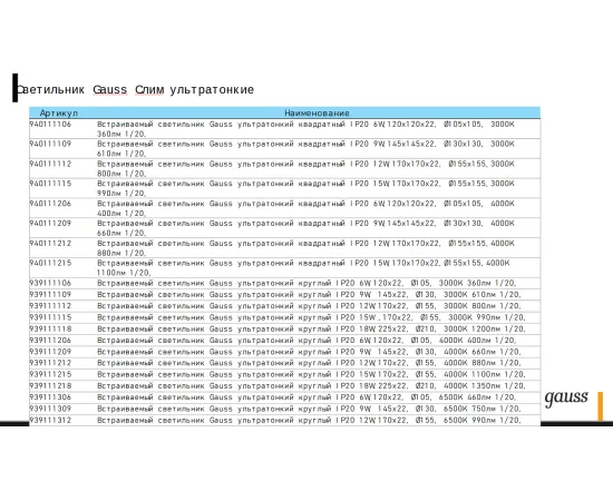 Фото Светильник Gauss Slim круг 18W 1350lm 4000K 180-265V IP20 монтаж Ø210 225*22 LED 1/20 Артикул: 939111218