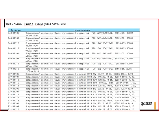 Фото Светильник Gauss Slim квадрат 12W 800lm 3000K 180-265V IP20 монтаж Ø155*155 170*170*22 LED 1/20 Артикул: 940111112