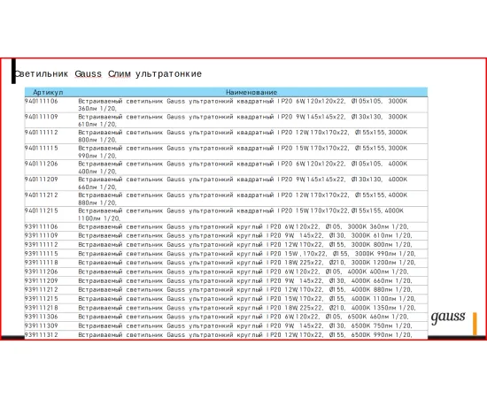 Фото Светильник Gauss Slim квадрат 9W 610lm 3000K 180-265V IP20 монтаж Ø130*130 145*145*22 LED 1/20 Артикул: 940111109